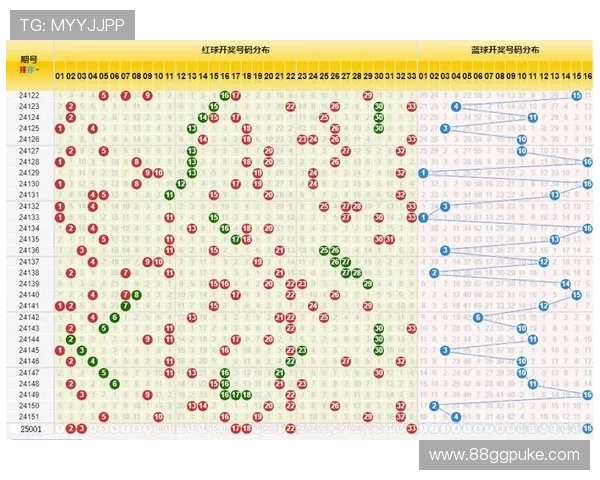 福彩2025075期最新开奖结果与号码查询